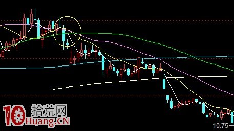 圖解莊傢出貨與股票逃頂絕技 圖解莊傢出貨與股票逃頂絕技,拾荒網