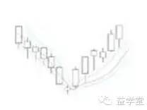 K線密碼之裸K線入門基礎知識系列教程（二）,拾荒網