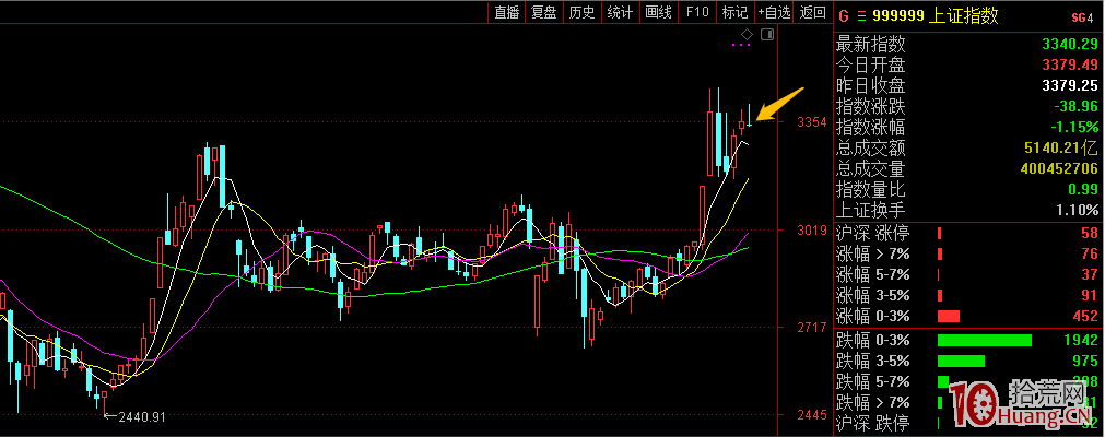 買賣操作不能隻盯著日K線，你要往更高級別周期分析,拾荒網