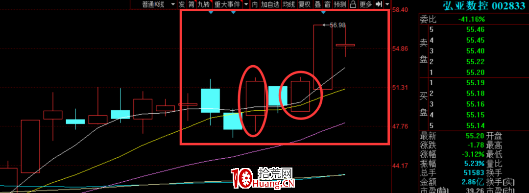 如何在大跌市場中尋找個錯殺股的機會？（圖解）,拾荒網