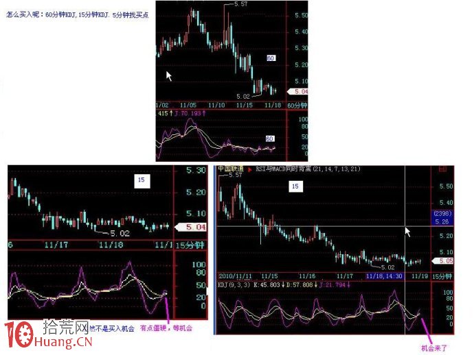 案例圖解完整的分析買賣過程 案例圖解完整的分析買賣過程,拾荒網