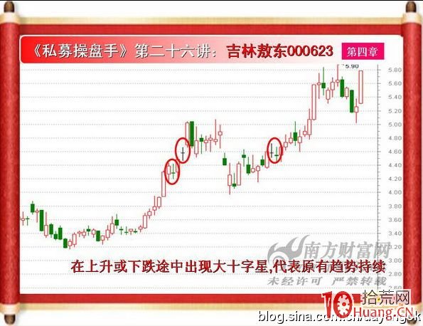 《私募操盤手》培訓第二十六講：大十字星（圖解）,拾荒網