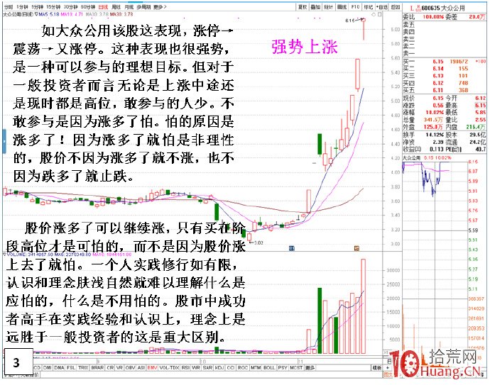 帶你尋找一種全程適合牛熊市的交易方法(圖解) 帶你尋找一種全程適合牛熊市的交易方法(圖解),拾荒網