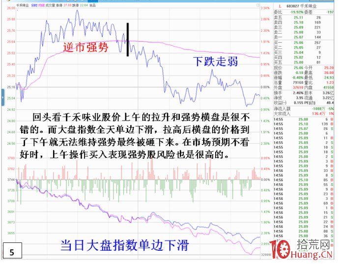 隻看個股不理大市(大盤走勢)的操作危機(圖解) 隻看個股不理大市(大盤走勢)的操作危機(圖解),拾荒網