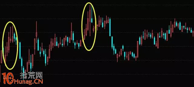 K線組合形態圖解：連續五陽現陰星,拾荒網