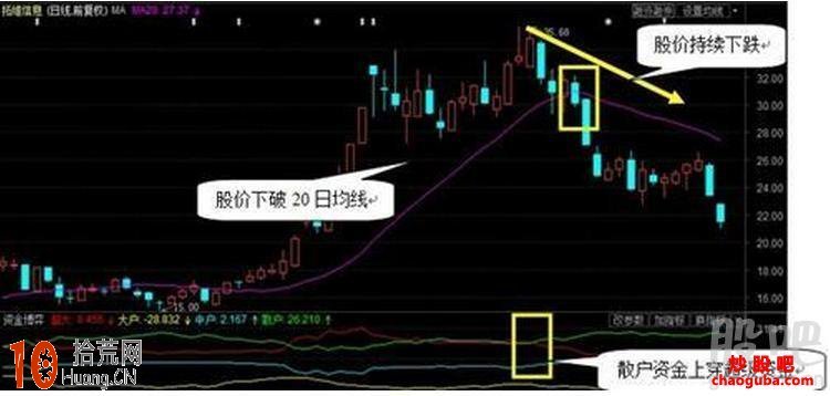 江難易七步選股法圖解,拾荒網