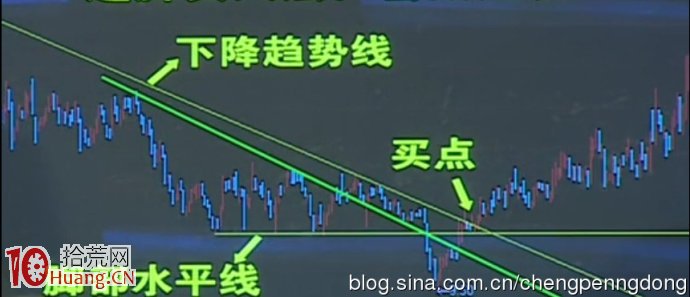 一根線畫出“便捷買點”(圖解) 一根線畫出“便捷買點”(圖解),拾荒網