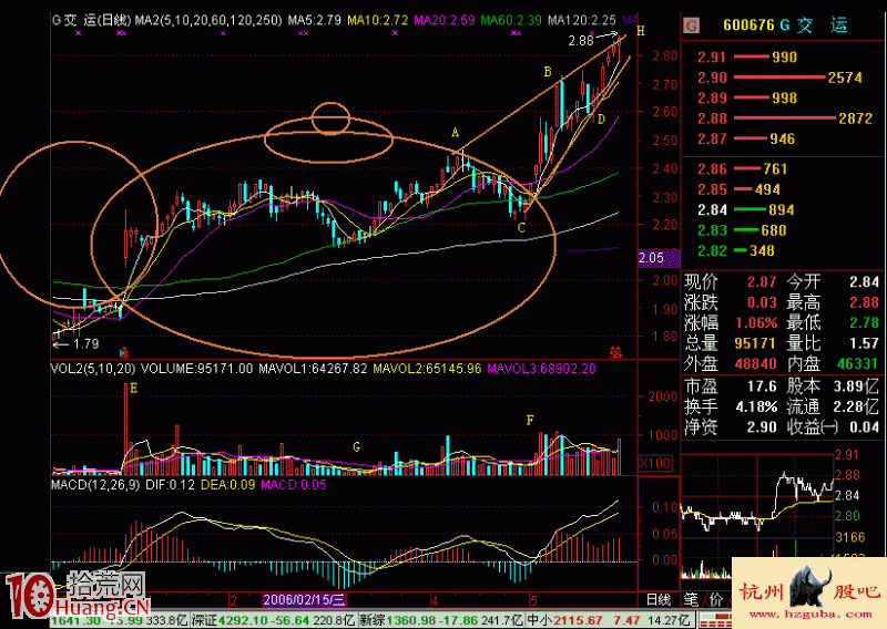 圖解什麼是茶壺建倉洗盤形態,拾荒網