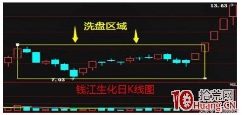 主力洗盤動作（圖解）,拾荒網