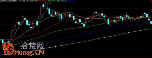 均線交易系統深度探秘圖解(3) 均線交易系統深度探秘圖解(3),拾荒網