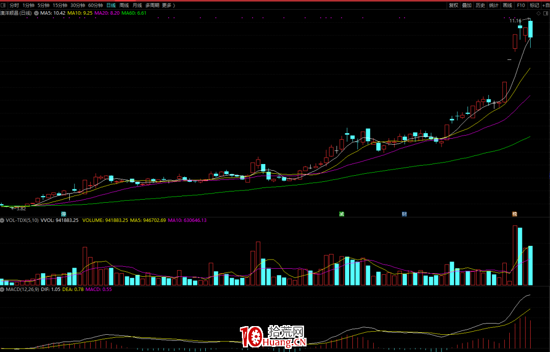 介紹一種獨特的選股思路——帶你發現股票上漲的硬核邏輯(圖解) 介紹一種獨特的選股思路——帶你發現股票上漲的硬核邏輯(圖解),拾荒網