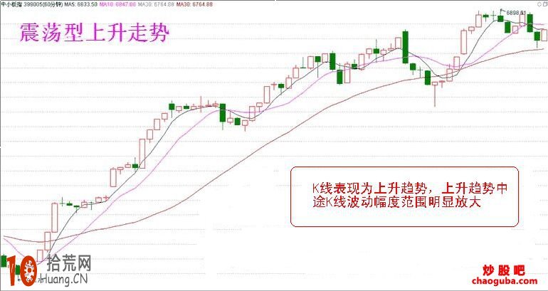 分時K線判斷升跌延續的技巧匯總（附圖）,拾荒網