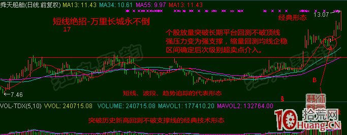 超短線選股技巧十八招，招招實用！（圖解）,拾荒網