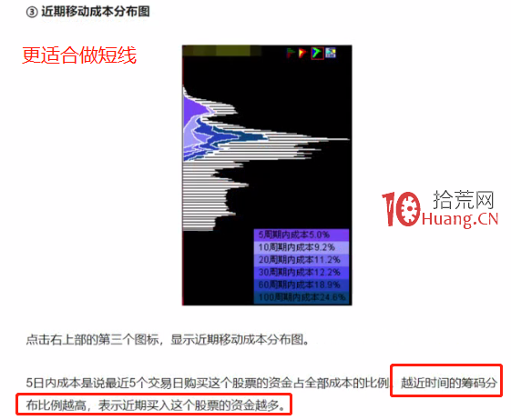 一招讀懂籌碼分佈！,拾荒網