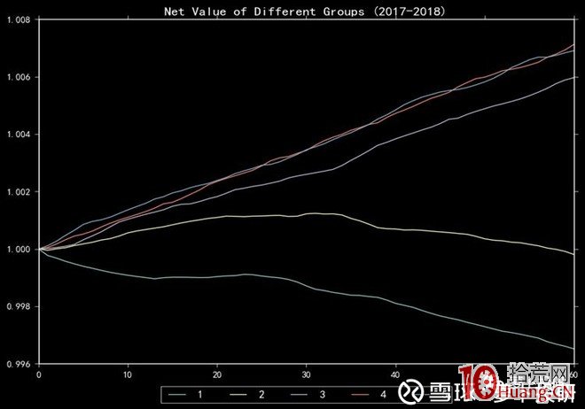 量化數據告訴你北向資金買股票的規律（圖解）,拾荒網