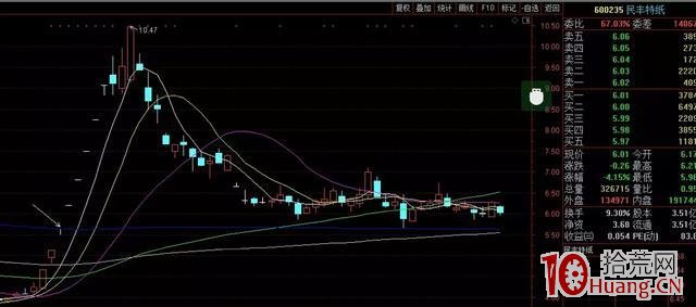 情緒周期,與龍頭連板股的介入方法(圖解) 情緒周期,與龍頭連板股的介入方法(圖解),拾荒網