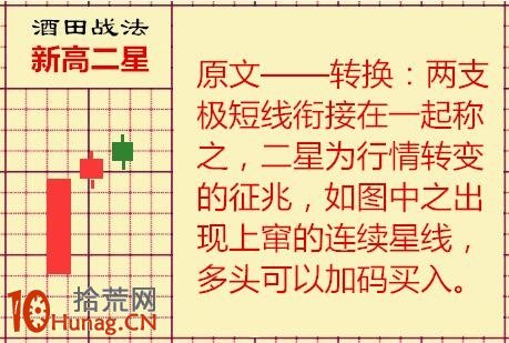 酒田K線戰法圖解(16)：新高二星是下跌征兆,拾荒網