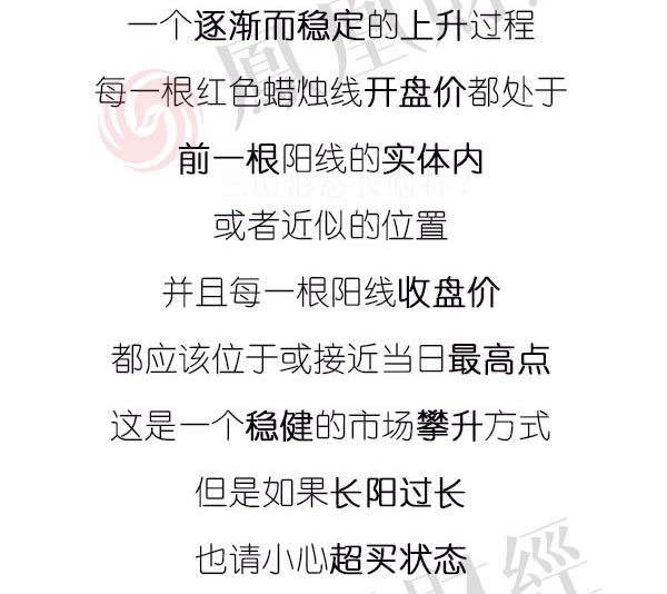 蠟燭圖的故事全集之23：白色三兵形態（圖解）,拾荒網