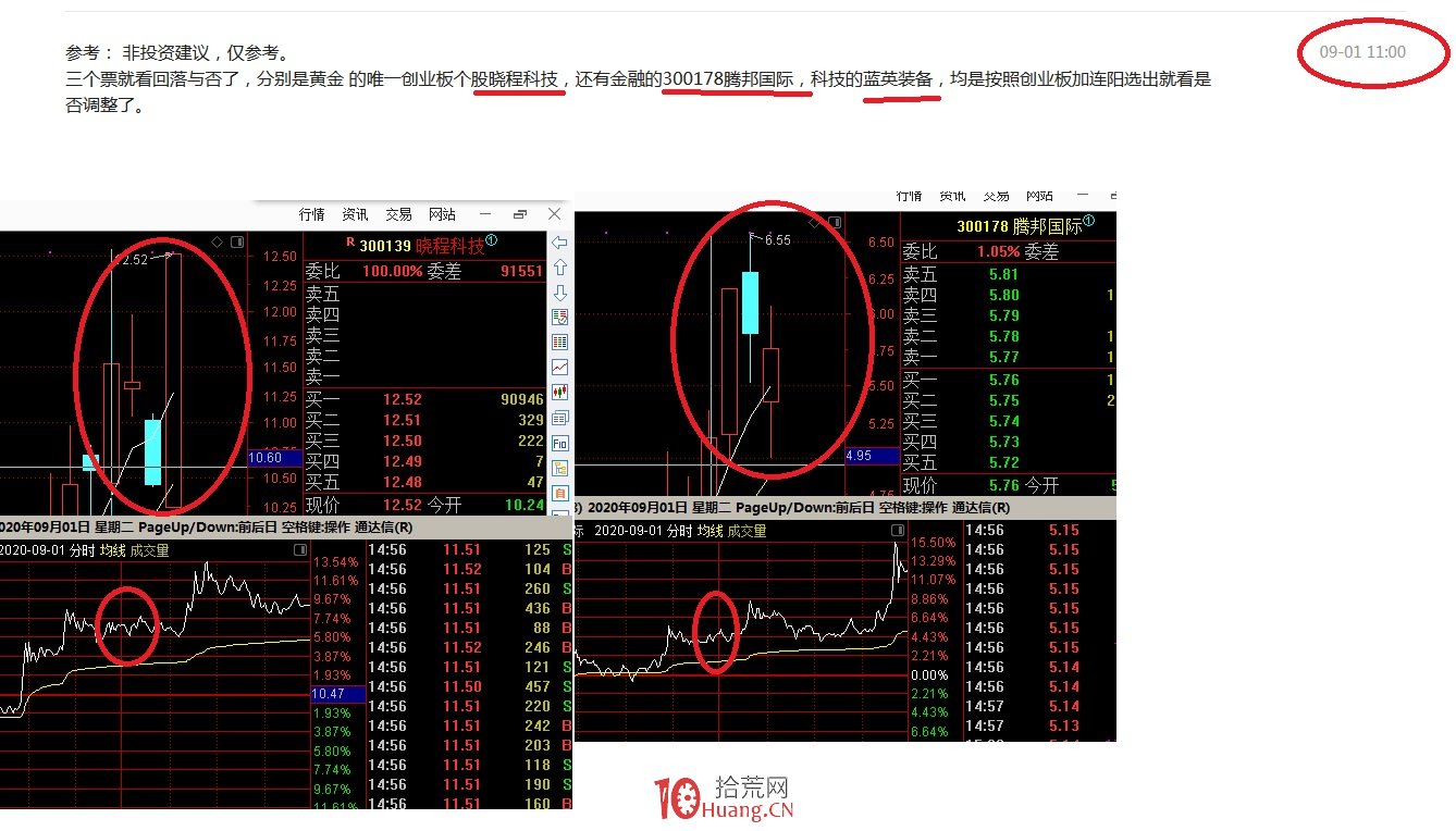 如何提高短線炒股的成功率?(圖解) 如何提高短線炒股的成功率?(圖解),拾荒網