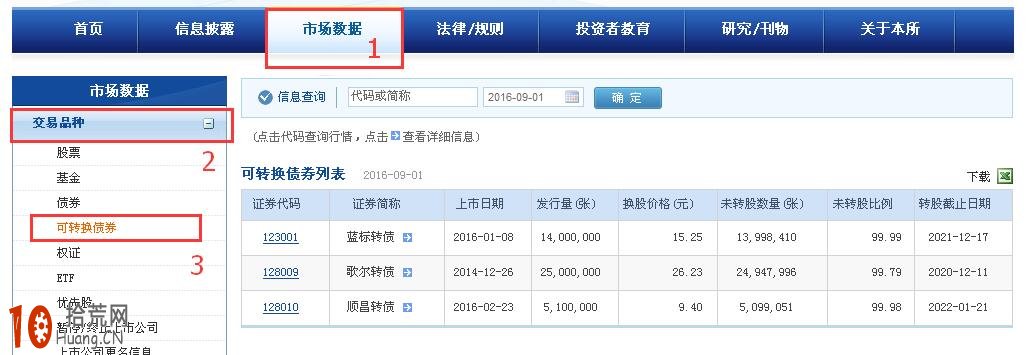 如何在深交所官網查找有用信息? 如何在深交所官網查找有用信息?,拾荒網