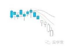 K線密碼之裸K線入門基礎知識系列教程（二）,拾荒網