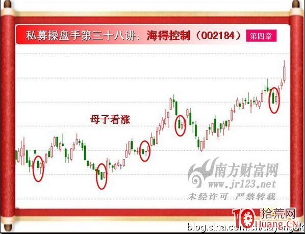 《私募操盤手》培訓第三十八講：母子線（圖解）,拾荒網