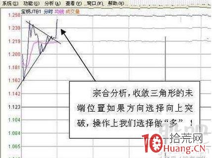 股票日內做T買賣技巧圖解,拾荒網