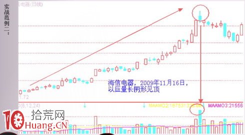 見頂K線看盤精講圖解：天量天價,拾荒網