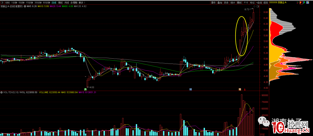 如何從K線圖結構尋找趨勢牛股?趨勢股短線吃肉戰法(圖解) 如何從K線圖結構尋找趨勢牛股?趨勢股短線吃肉戰法(圖解),拾荒網