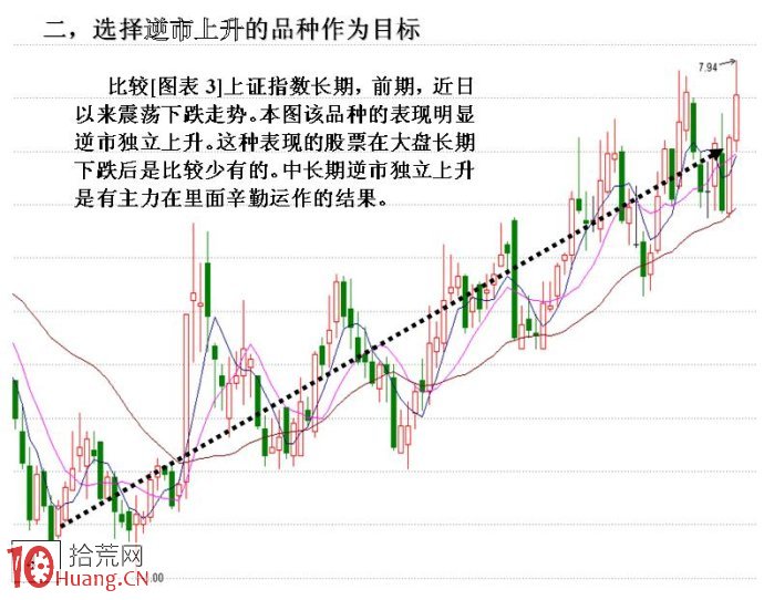 圖解弱勢市場暴跌下的市場環境應該怎麼選股,拾荒網