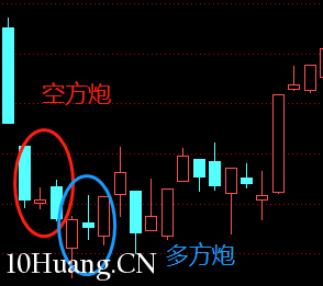 不一樣的K線運用教程 12:孕線(圖解) 不一樣的K線運用教程 12:孕線(圖解),拾荒網