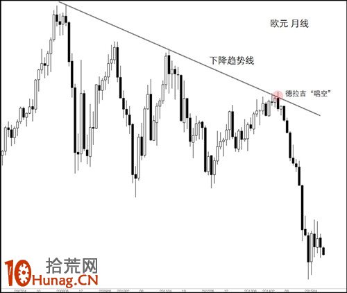 楔形詳解：經典反轉形態，代表動能衰竭,拾荒網