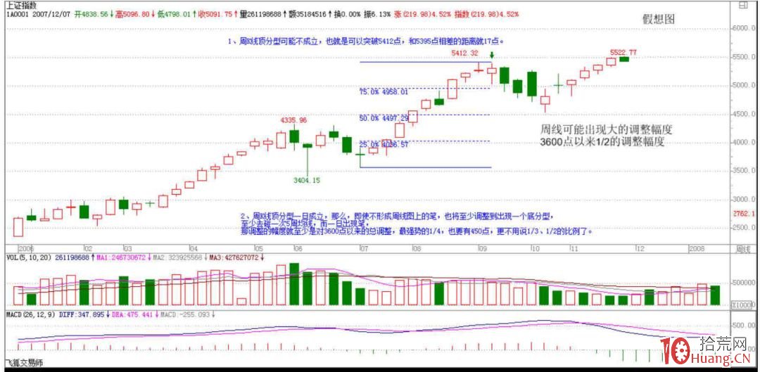 《纏論108課》80:市場沒有同情、不信眼淚【心態篇】 《纏論108課》80:市場沒有同情、不信眼淚【心態篇】,拾荒網