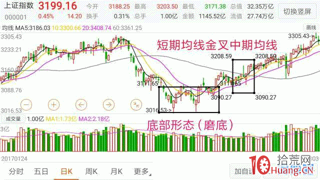 炒股高手秘而不宣最好的技術是“等待” 炒股高手秘而不宣最好的技術是“等待”,拾荒網