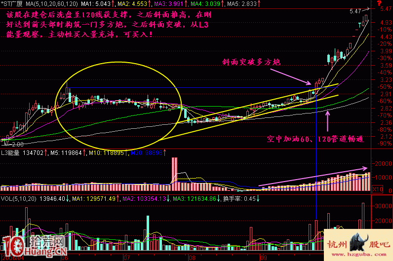 圖解斜面突破的技術原理與看盤技巧,拾荒網