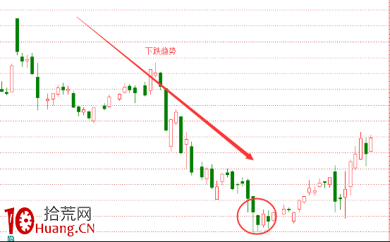 金屋藏嬌抄底法（圖解）,拾荒網