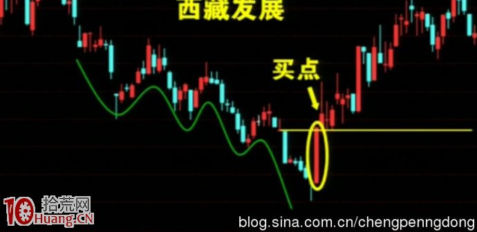 “三盞燈”點亮安全買入法（圖解）,拾荒網