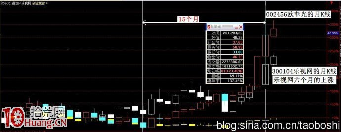 圖解行為金融學視角的股票波段操作,拾荒網