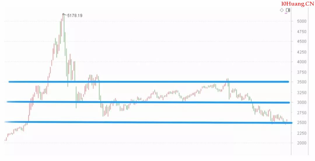 真懶人投資法——智能定投指數基金(漫畫圖解) 真懶人投資法——智能定投指數基金(漫畫圖解),拾荒網