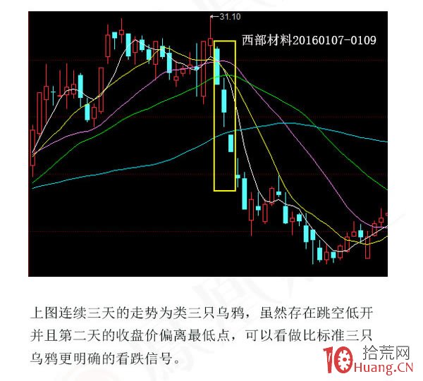 蠟燭圖的故事全集之15：三隻烏鴉形態（圖解）,拾荒網