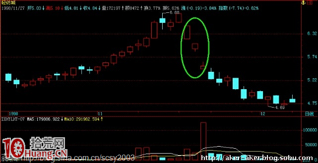 圖解莊傢的造假術：跌停開盤或瞬間大幅低開，後大漲,拾荒網