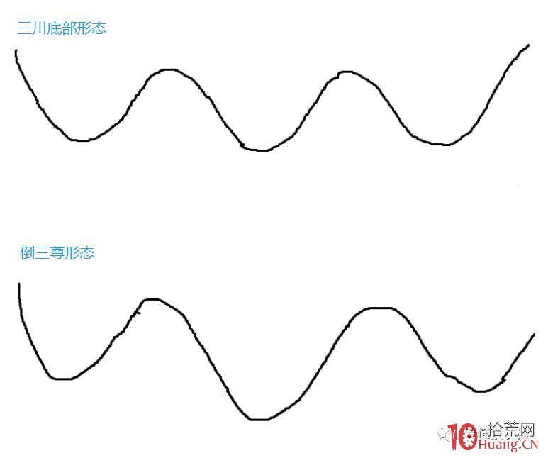 超短高手K線圖技術系列深度教程之13：三山形態、三川形態（圖解）,拾荒網