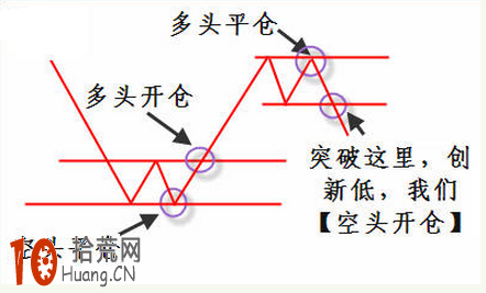 一隻股票突破長期橫盤整理區間後如何操作圖解,拾荒網