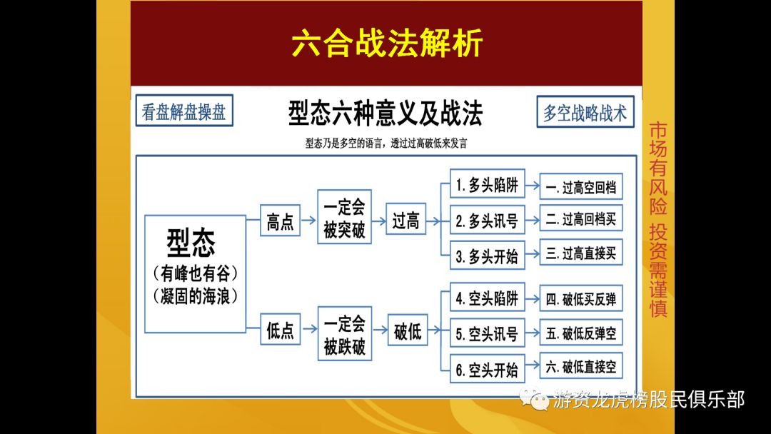 六合戰法秘籍,拾荒網