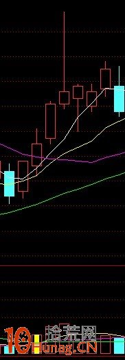 圖解股價突破長上影試盤線是安全性極高的買入信號,拾荒網