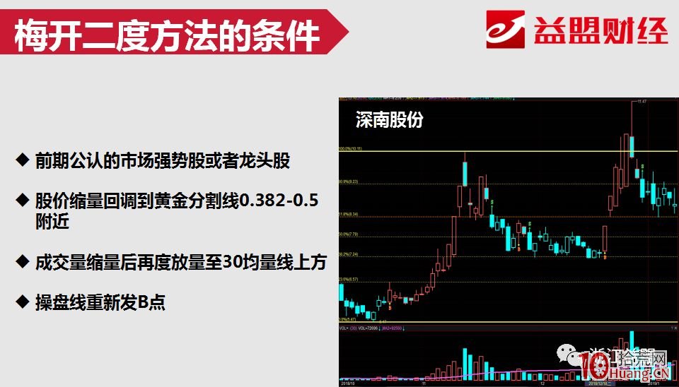 幾個案例看懂龍頭股梅開二度戰法（圖解）,拾荒網