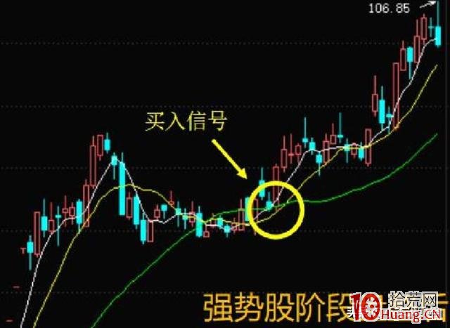 均線買入賣出戰法(圖解) 均線買入賣出戰法(圖解),拾荒網