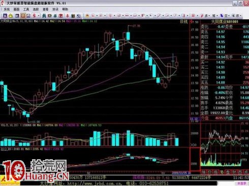 吳迪炒作套路六:快進快出,短線炒作 吳迪炒作套路六:快進快出,短線炒作,拾荒網