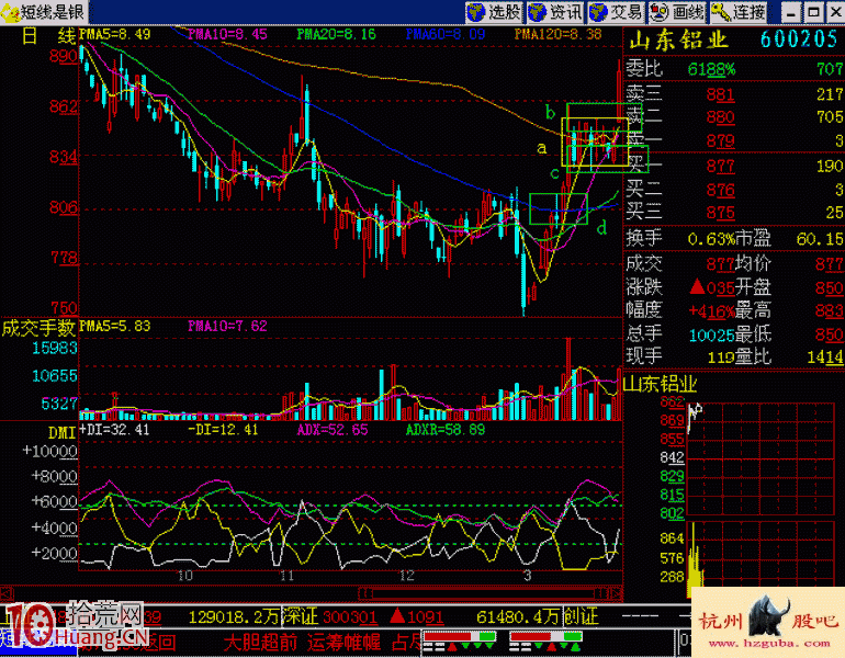 看清120日均線拉鋸戰,盤整區突破即是買入機會(圖解) 看清120日均線拉鋸戰,盤整區突破即是買入機會(圖解),拾荒網
