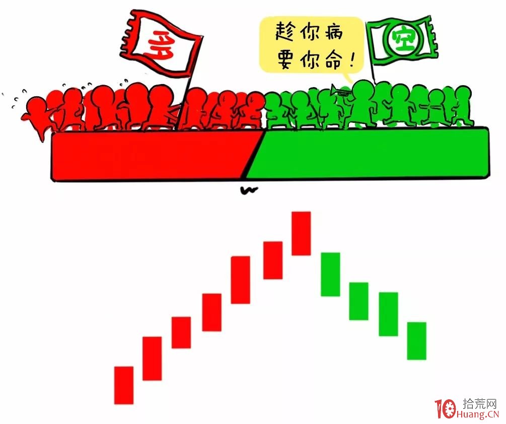 纏論入門系統教程 4:纏論中的中樞(圖解) 纏論入門系統教程 4:纏論中的中樞(圖解),拾荒網